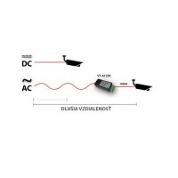 VT-AC2DC Menič striedavého napätia