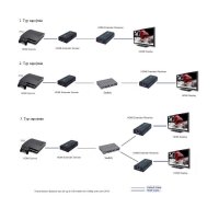 CAMPLUS HDMI over IP TX Vysielač