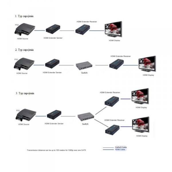 CAMPLUS HDMI over IP TX Vysielač
