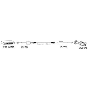 Dahua LR1002 sada IP over coax pasívnych prevodníkov