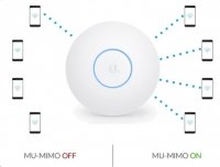 UBNT UniFi AP AC SHD