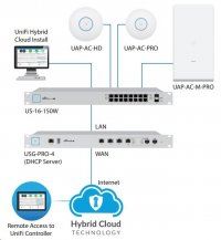UBNT UniFi AP AC HD