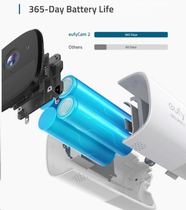 Eufy Security EufyCam 2 Single Cam