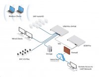 UBNT UDM-Pro - UniFi Dream Machine Pro [1x Gigabit WAN, 4xGLAN, 2xSFP+,Bluetooth, VPN, Security Gateway,Controller]
