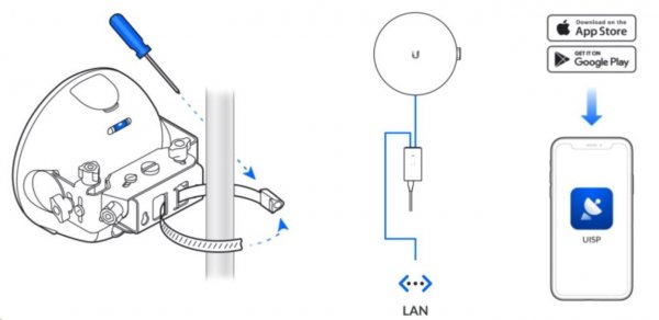 UBNT GBE-Plus [GigaBeam airMAX Plus 60 GHz Radio, 1,5Gbps+, 2160MHz]