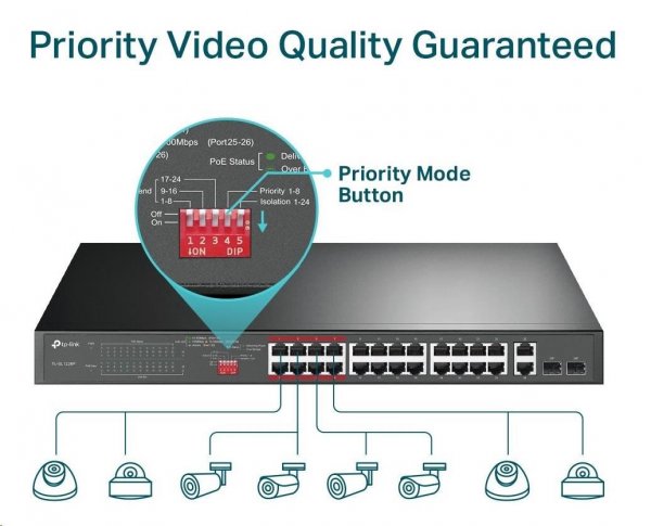 TP-Link TL-SL1226P [24-portový 10/100Mb/s + 2-portový gigabitový Nemenežovateľný PoE Switch]