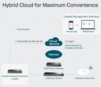 TP-Link OC300 [Cloudový kontroler Omada]