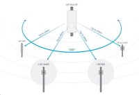 MikroTik wAP 60Gx3 AP, RBwAPG-60ad-SA, 60GHz, L4, prístupový bod, až 8 klientov