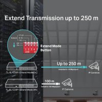 IP24 SWITCH POE 250