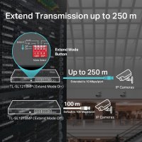 IP16 SWITCH POE+ 192