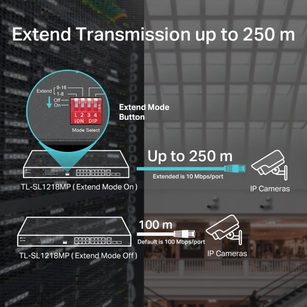 IP16 SWITCH POE+ 192