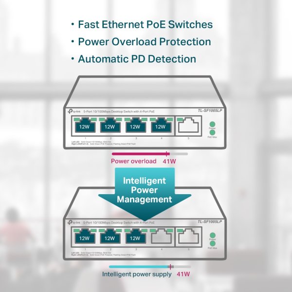IP5 SWITCH POE 41
