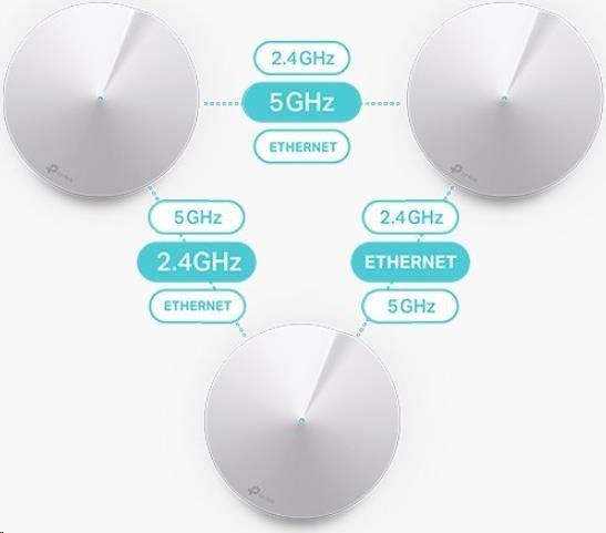 TP-Link Deco M5