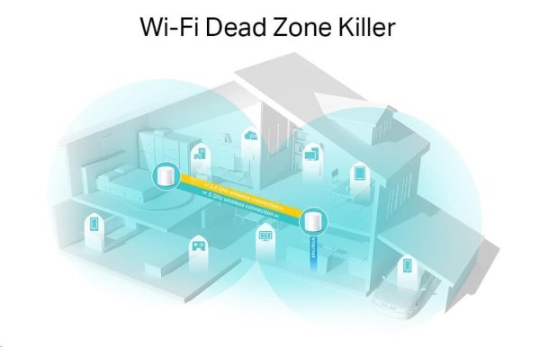 TP-Link Deco X20