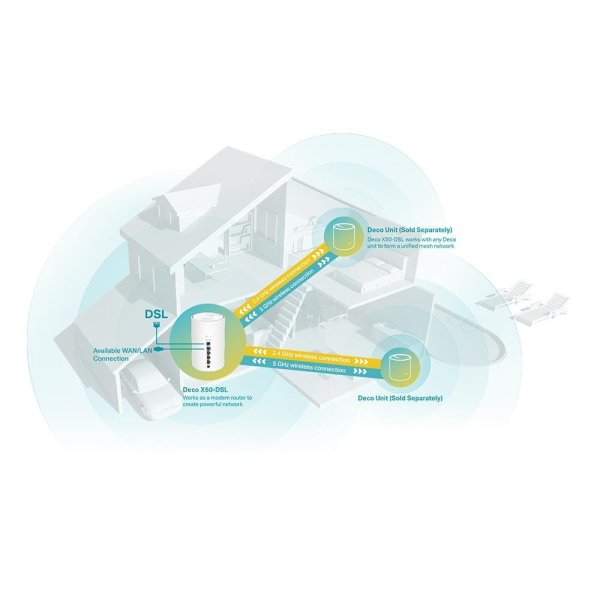 TP-Link Deco X50-DSL