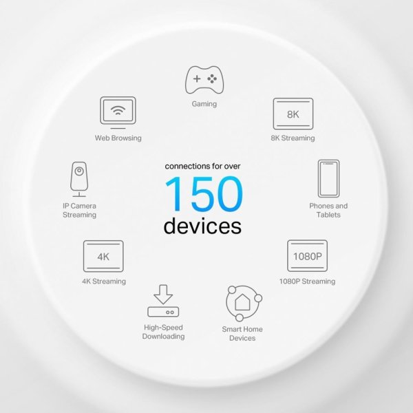 TP-Link Deco X50-PoE WiFi6 Mesh