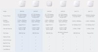 TP-Link EAP110 [Prístupové body Omada]