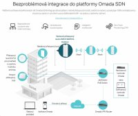 TP-Link EAP610-outdoor [Prístupové body Omada]