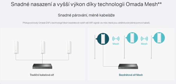 TP-Link EAP610-outdoor [Prístupové body Omada]