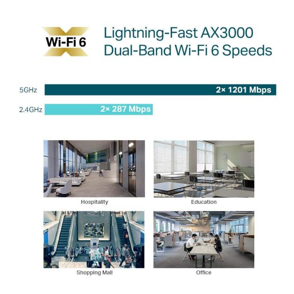TP-Link EAP650 [Prístupové body Omada]