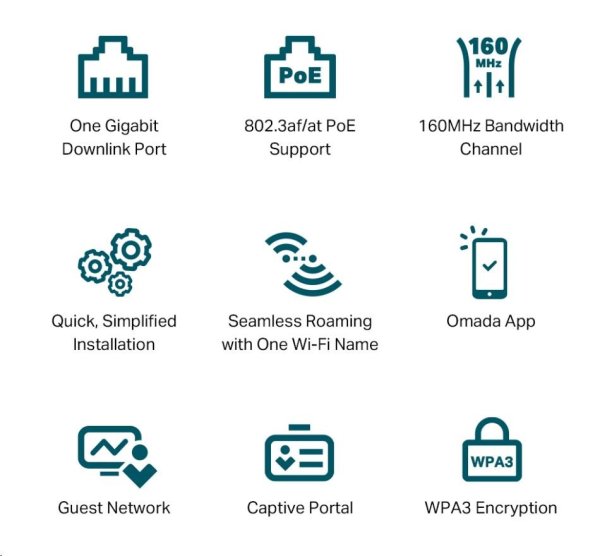 TP-Link EAP650-wall [Prístupové body Omada]