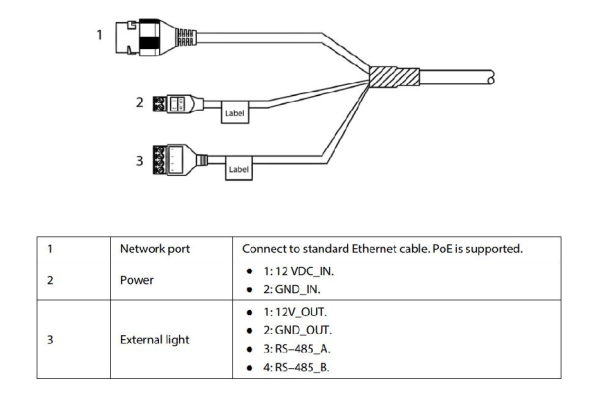 Dahua ITC414-PH5B-F2-POE