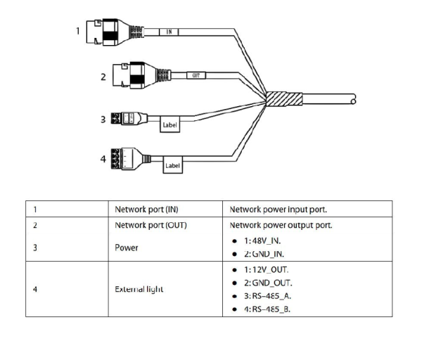 Dahua ITC414-PH5B-TF2
