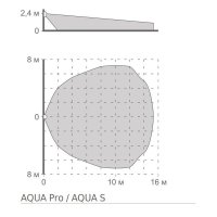 Satel AQUA S digitálny PIR detektor