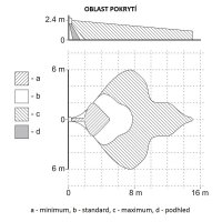 Satel OPAL Plus vonkajší duálny PIR+MW detektor