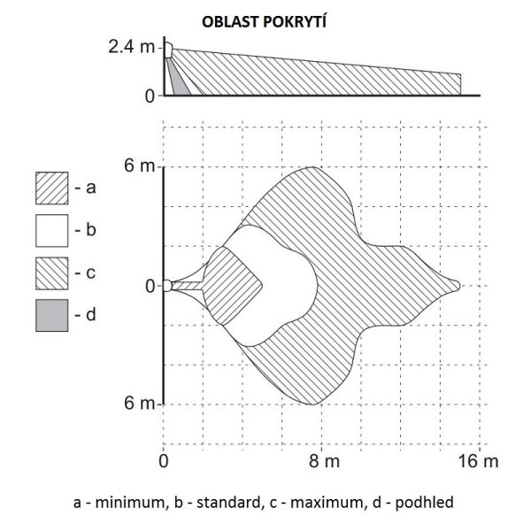Satel OPAL Plus vonkajší duálny PIR+MW detektor