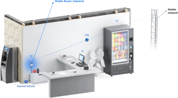 Ubiquiti Mobile Router Industrial