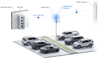Ubiquiti Mobile Router Industrial