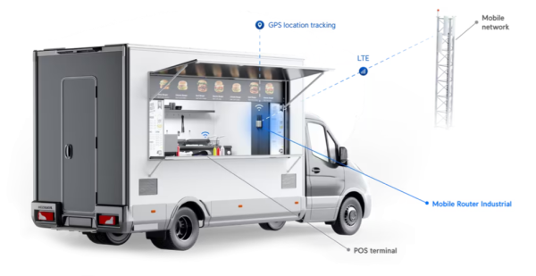 Ubiquiti Mobile Router Industrial