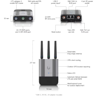 Ubiquiti Mobile Router Industrial