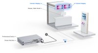 Ubiquiti UniFi Connect Display